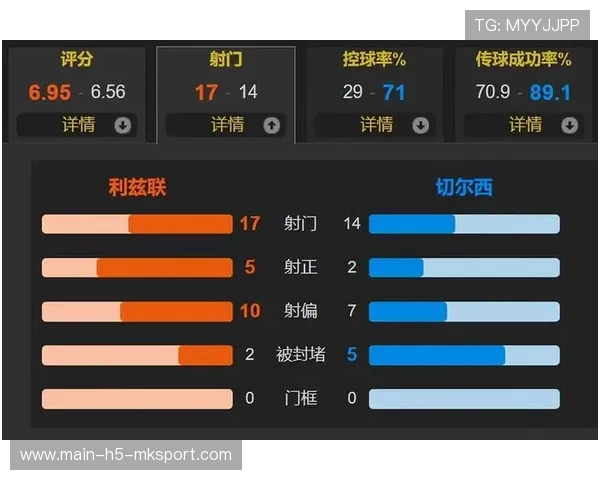 切尔西传球短板被盯上，教练组制定为期两周的改善计划