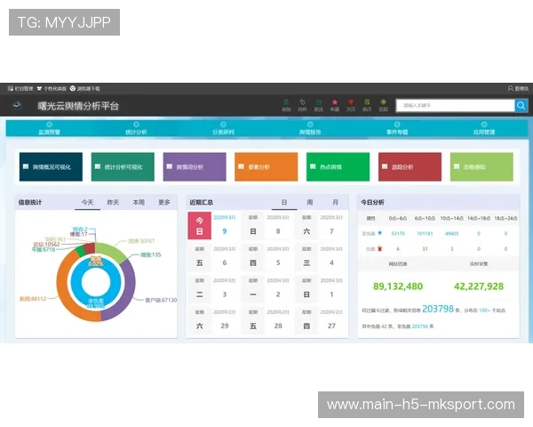 新闻平台构建体育舆情动态分析数据库，新闻舆情监测系统