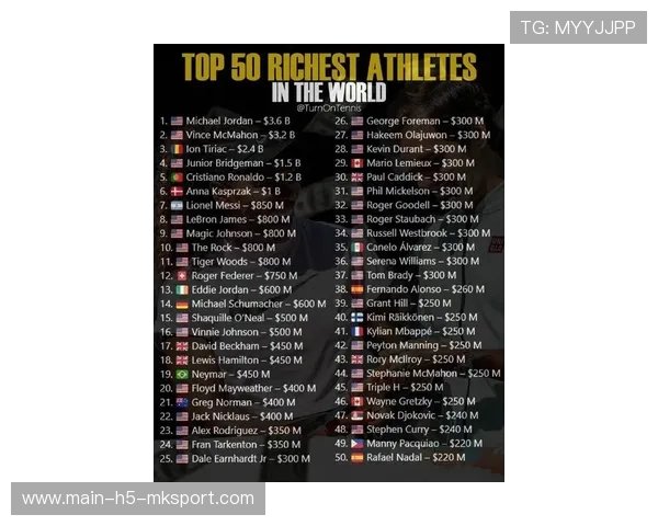 体育商业价值最高运动员榜单