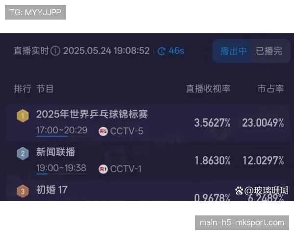世界杯赛事为何拥有超高收视率